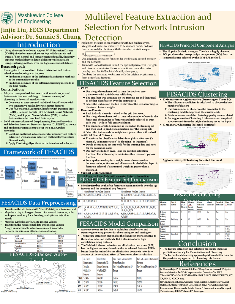 Multilevel Feature Extraction and Selection for Network Intrusion Detection poster