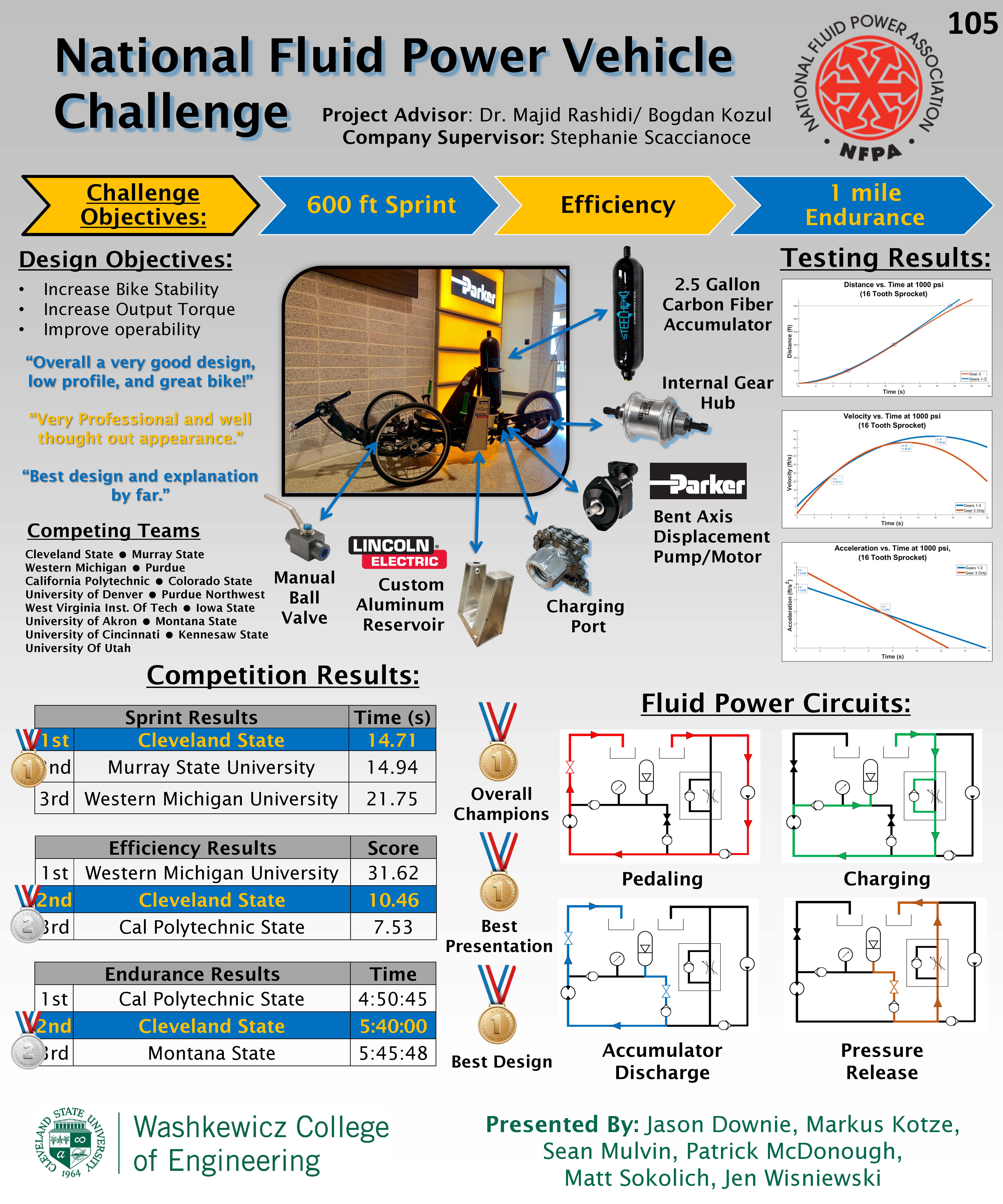 1st Place National Fluid Power Vehicle Challenge.jpg