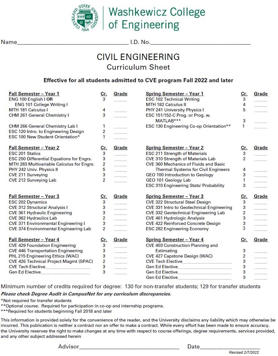 2022 CVE Curriculum