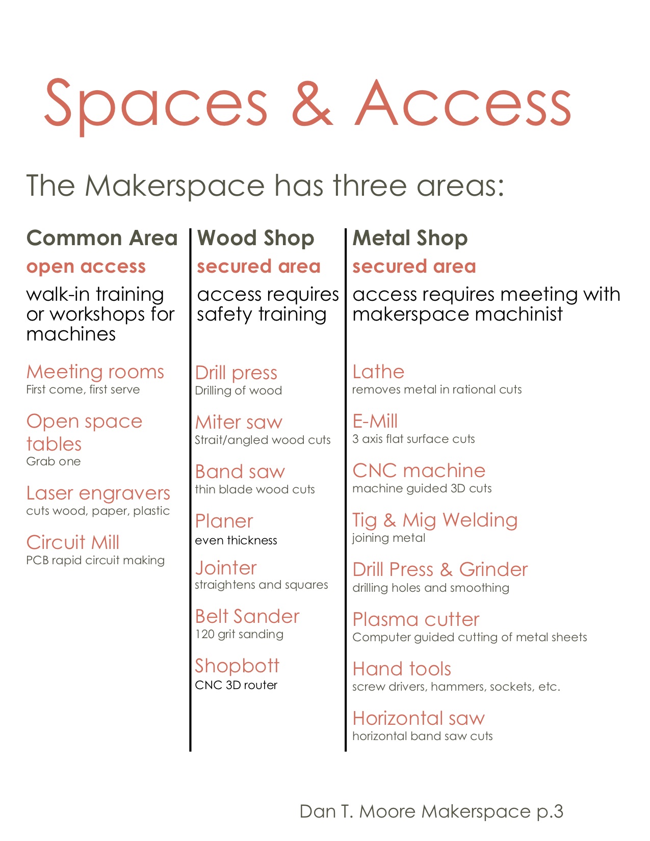 Spaces And Access Guidelines