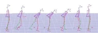 Kinematics vs a recovery