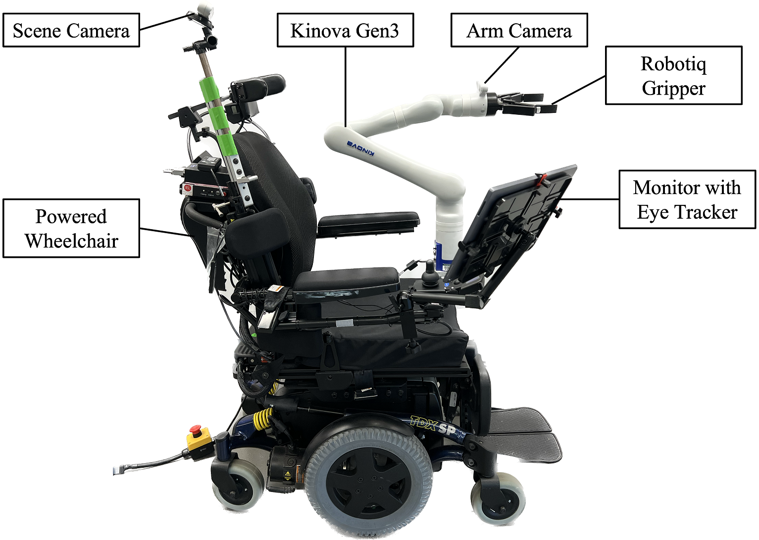 RAF System Side View 64