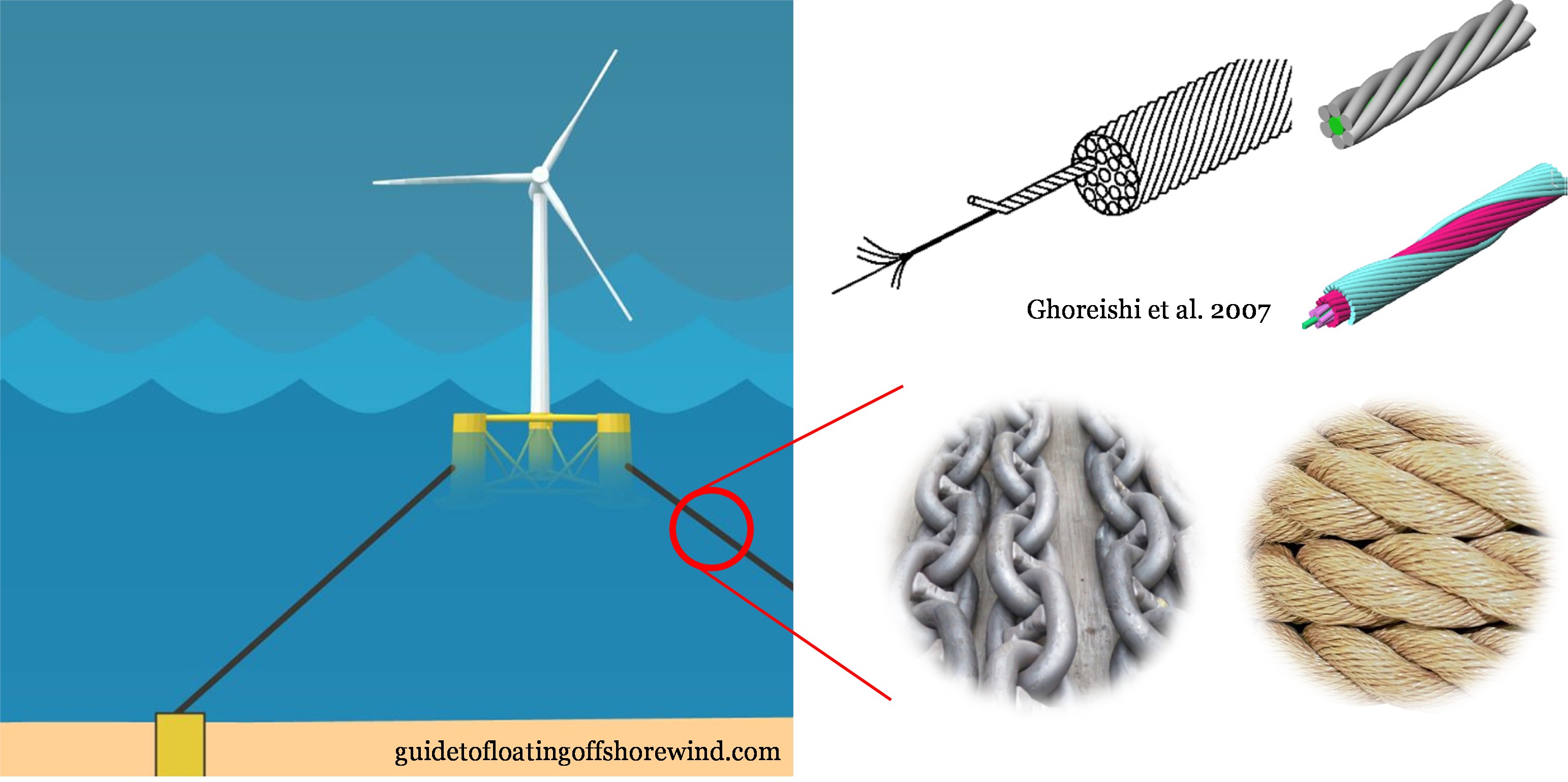 Mooring for Wind Turbine