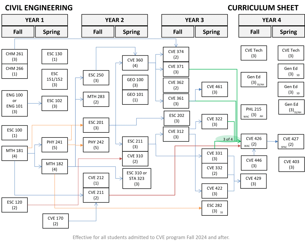 CVE prerequisites 2024