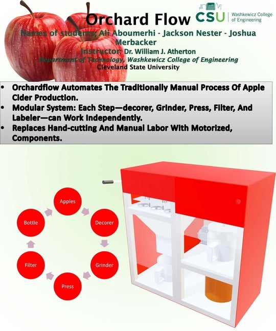 Orchard Flow Poster