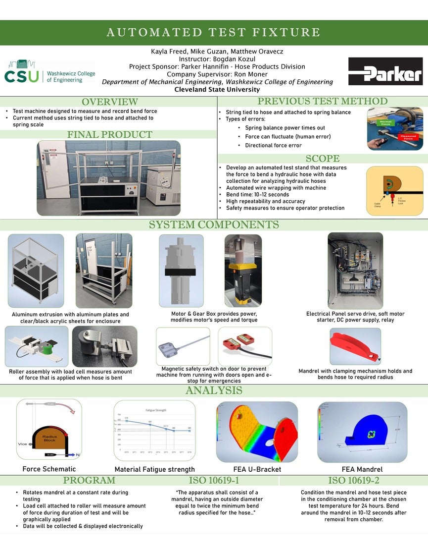 Automated Test Fixture Poster