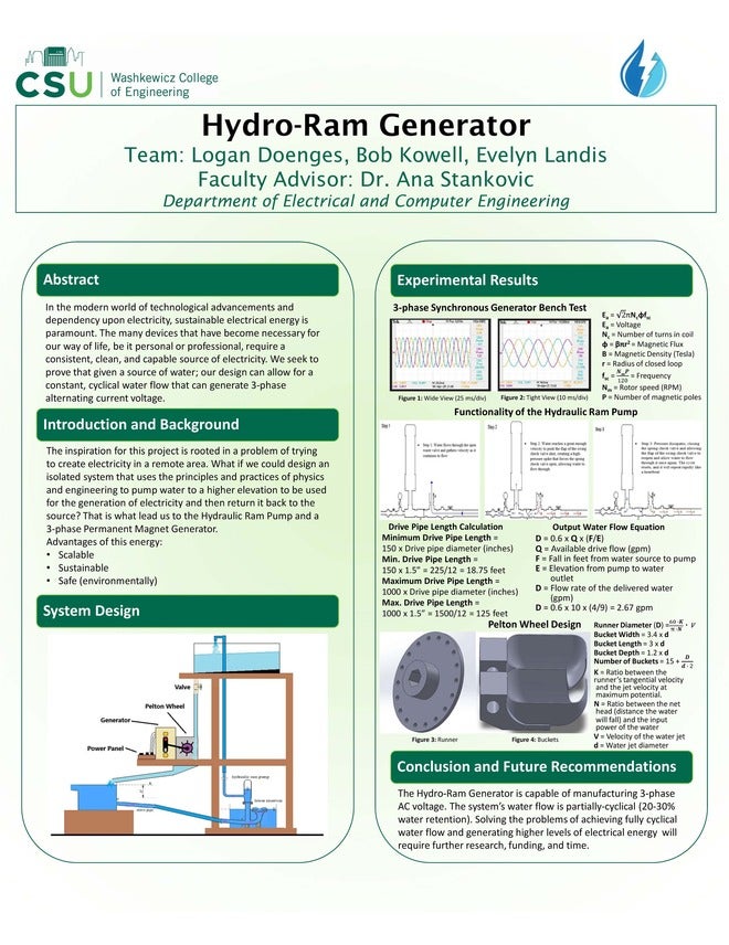 Hydro-ram poster