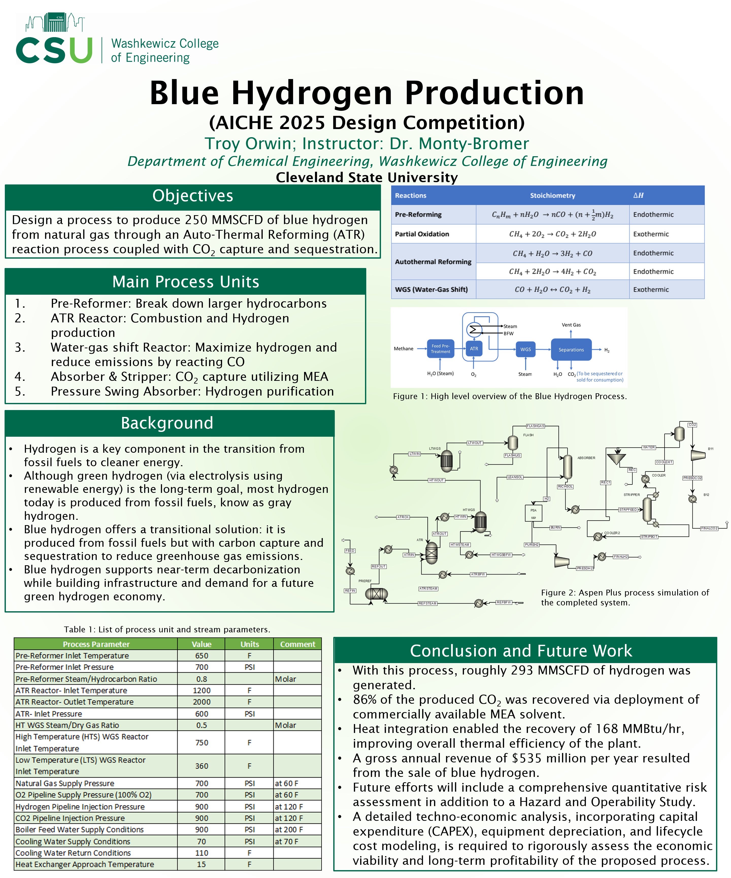 Blue Hydrogen Production