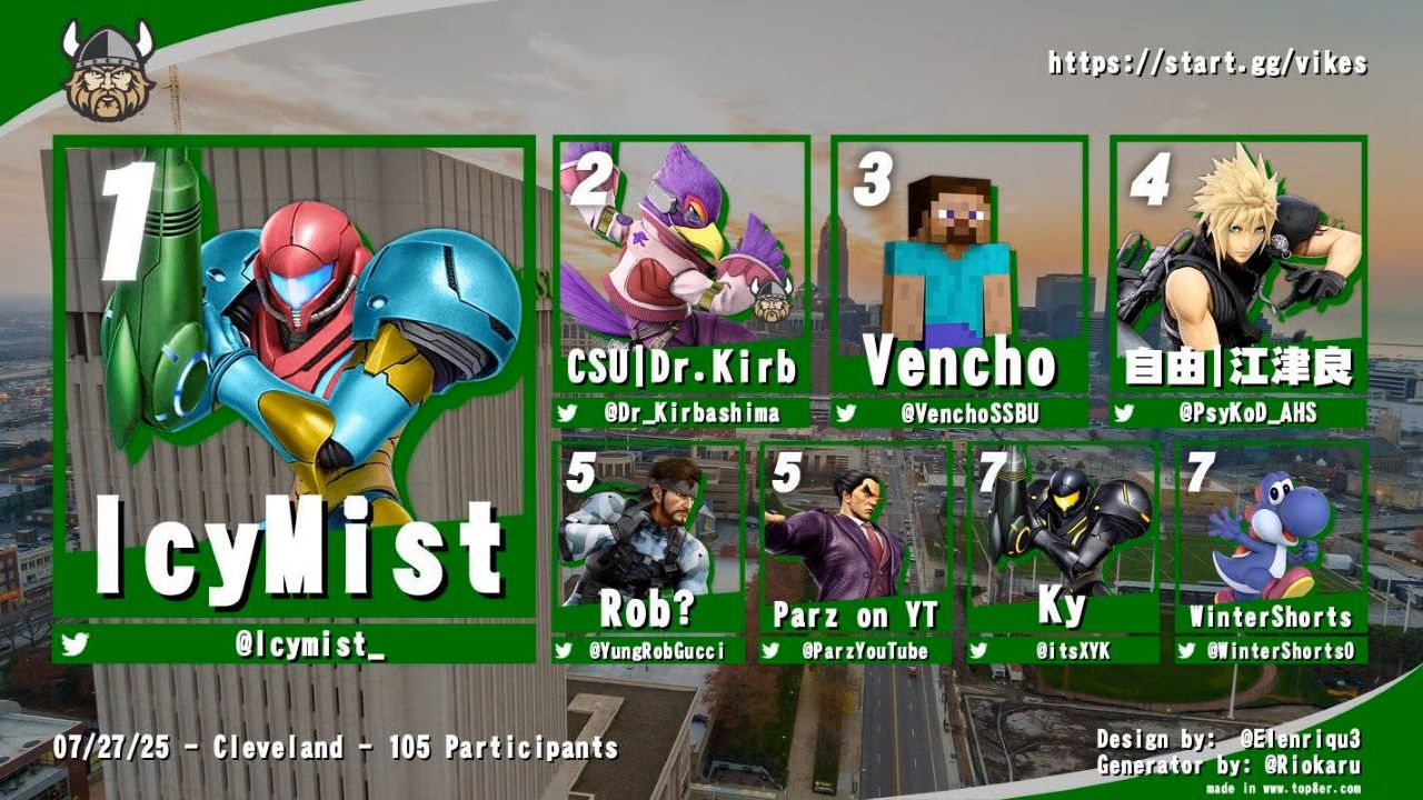 Top 8 finalists from CSU’s Midgard Mayhem #9 