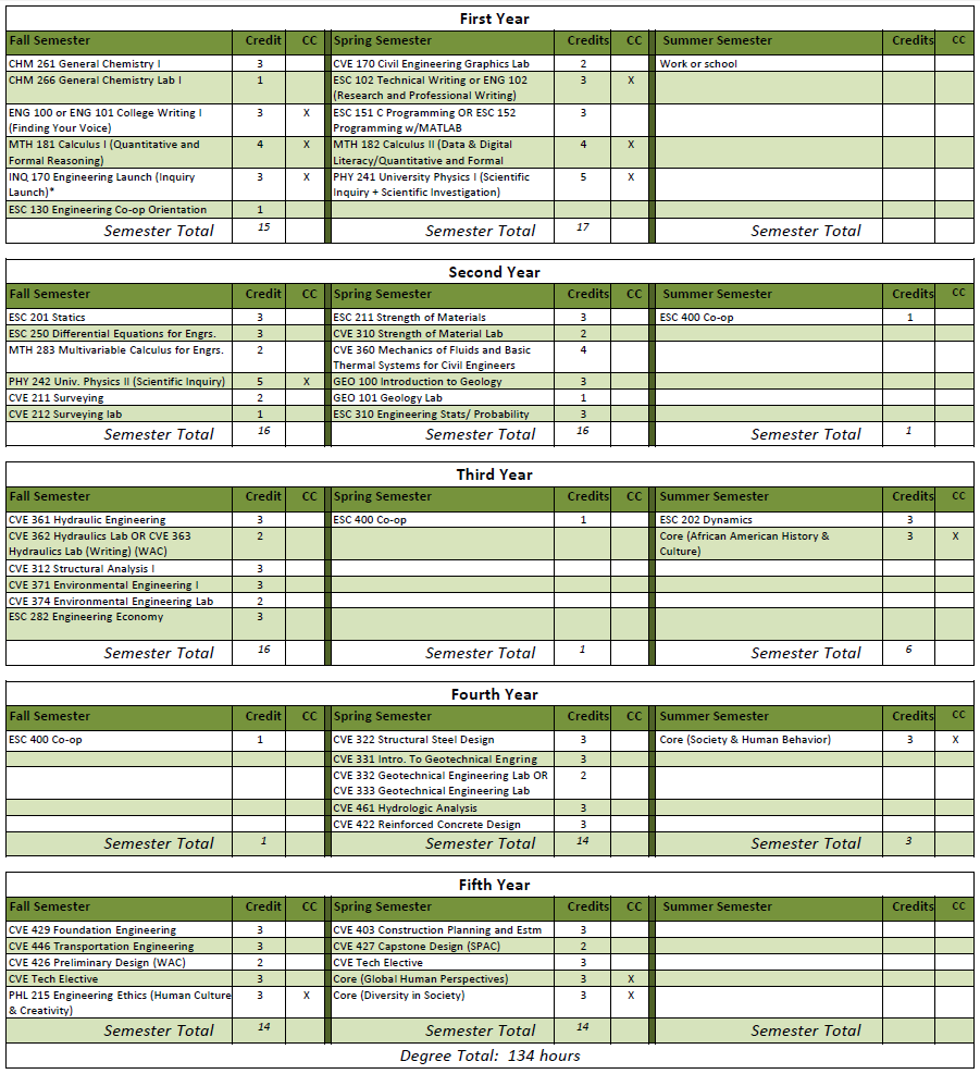 BSCE degree map Coop