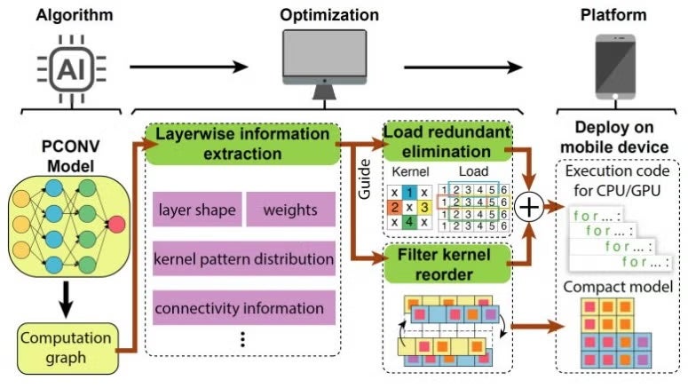Data science workflow