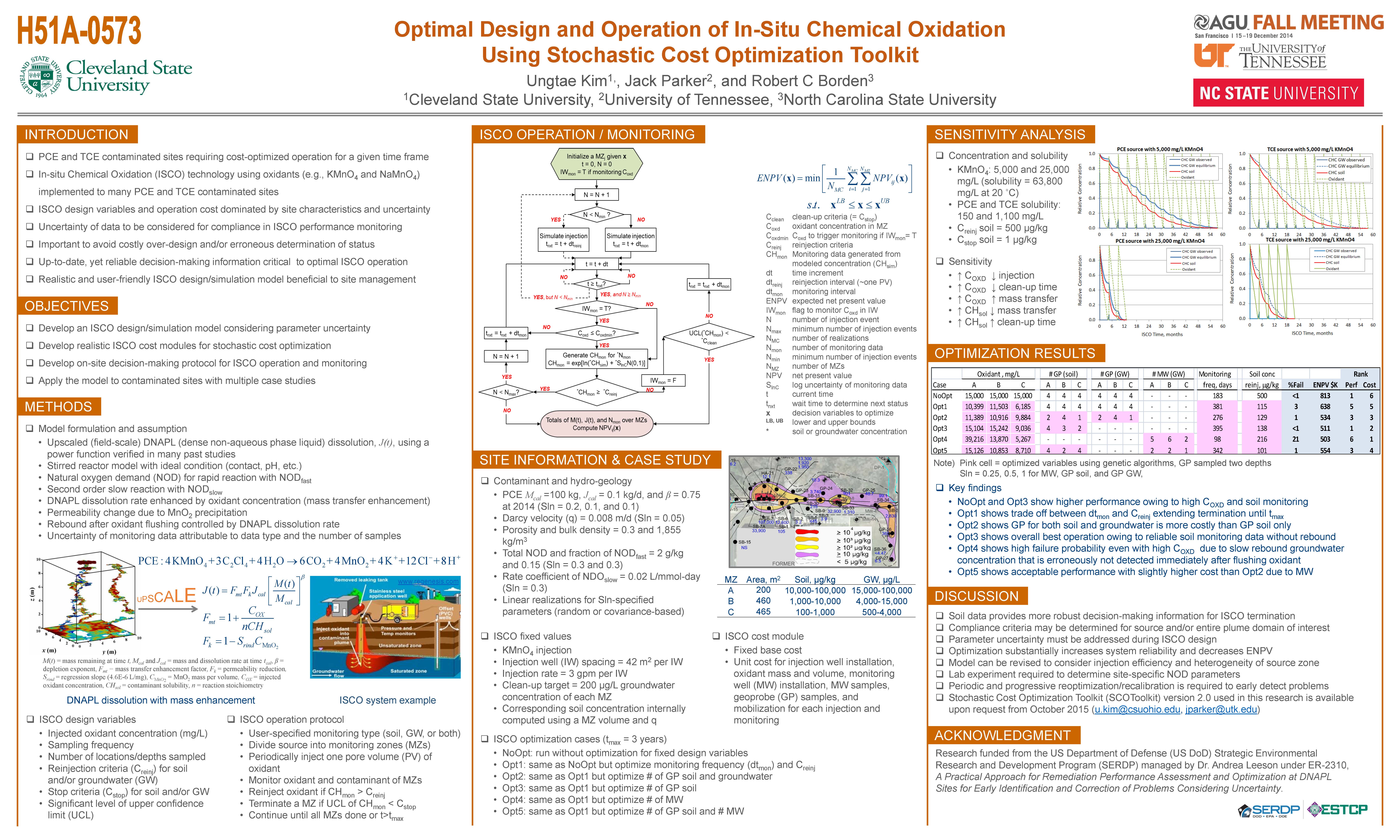 Kim, U., J. Parker, and R.C. Borden (2014) Optimal Design and Operation of In-Situ Chemical Oxidation Using Stochastic Cost Optimization Toolkit. Fall Meeting, American Geophysical Union, Dec 15-19, San Francisco, CA.