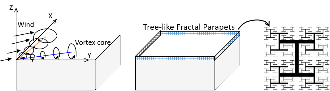 Fractal-Parapets