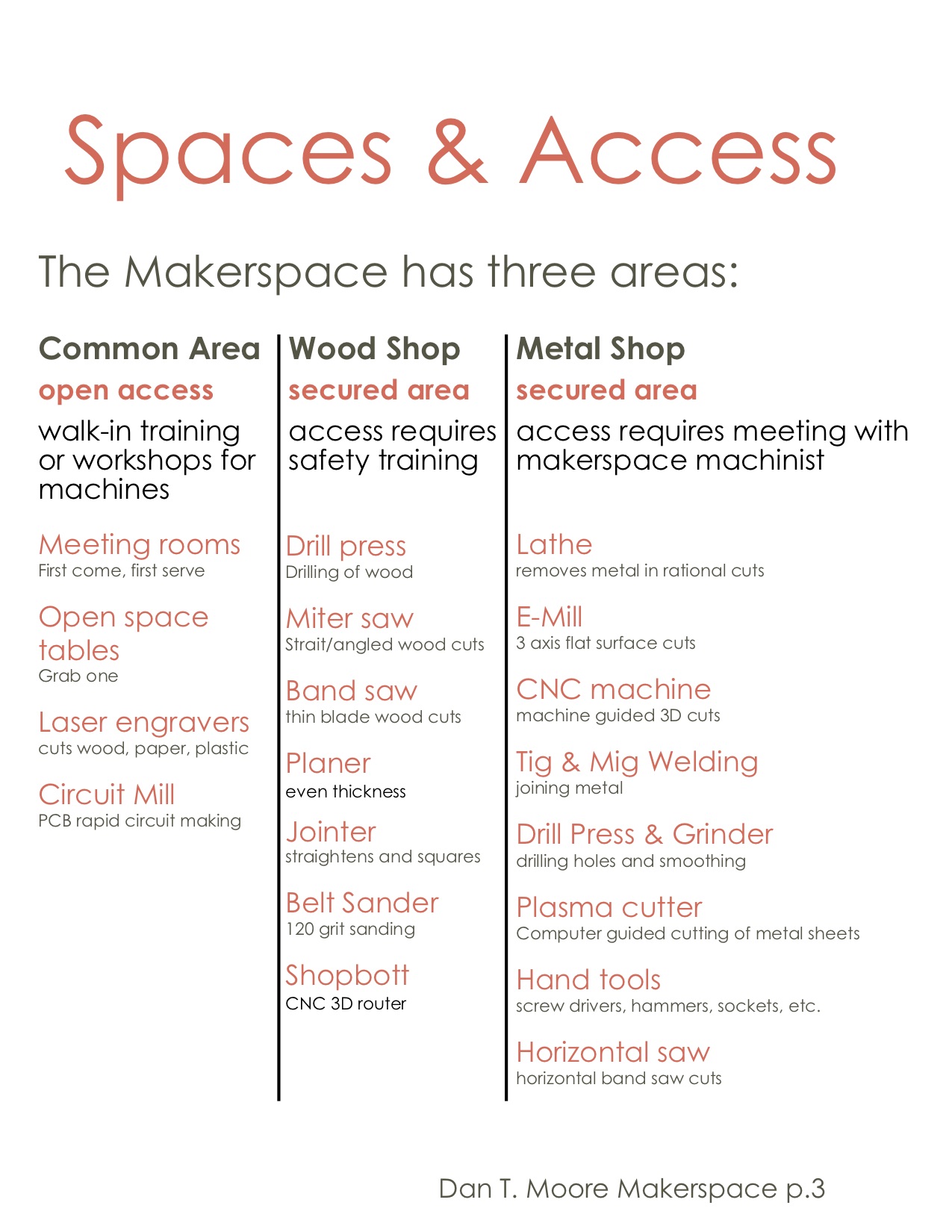 Makerspace Spaces