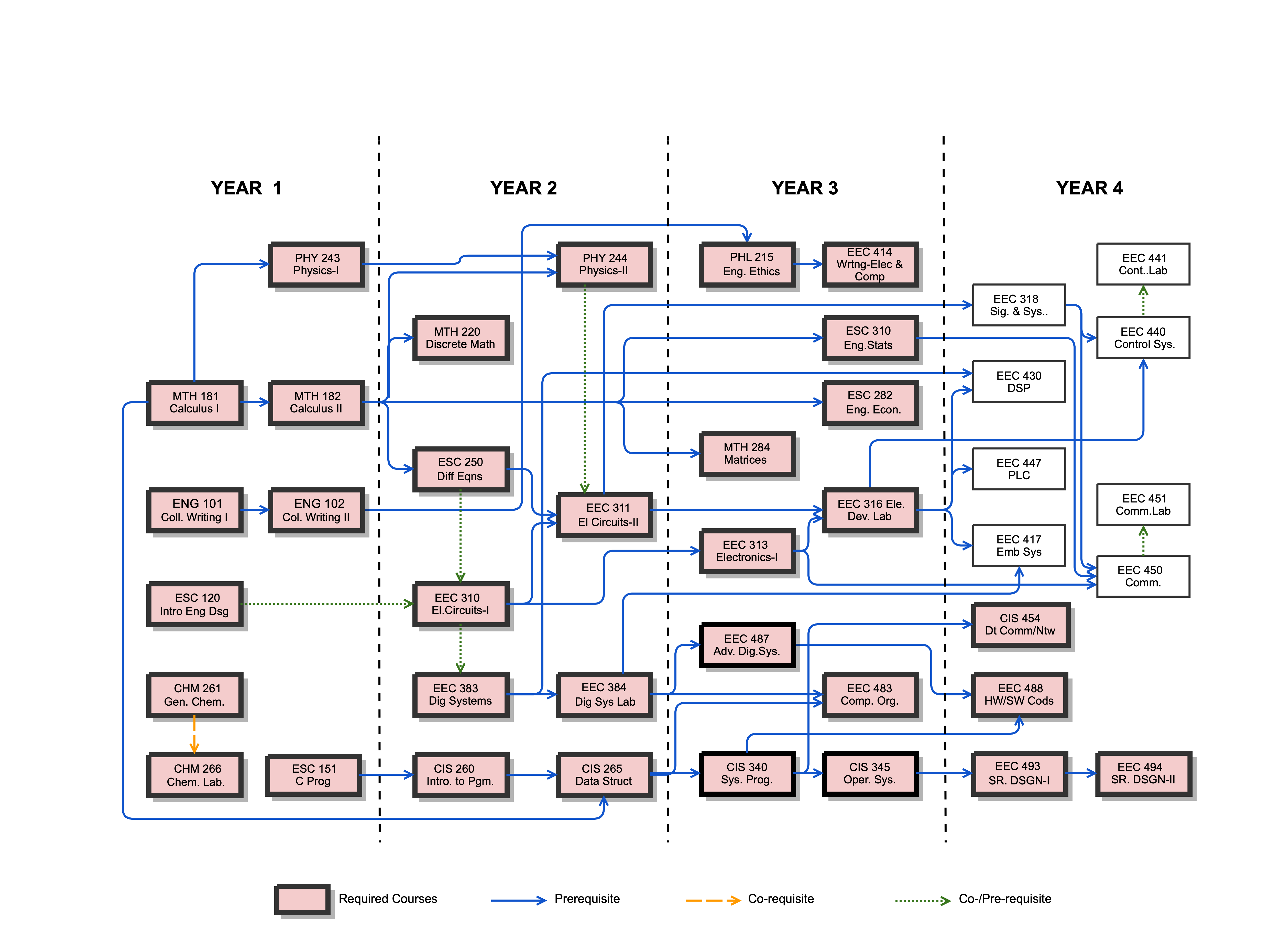 Computer Engineering Uta Degree Plan