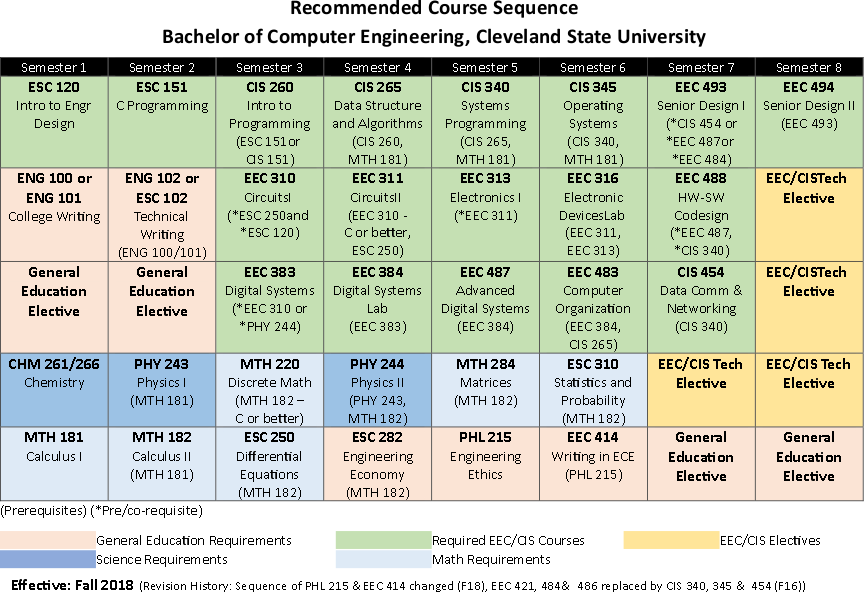 Бостонский университет календарь. MCMASTER Bachelor of Computer. Амгу расписание по группам