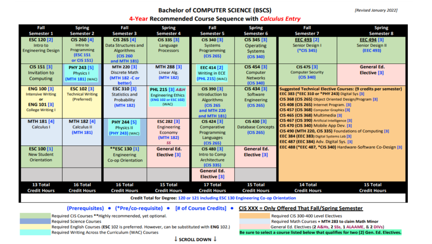 Engineering Academic Planning | Cleveland State University