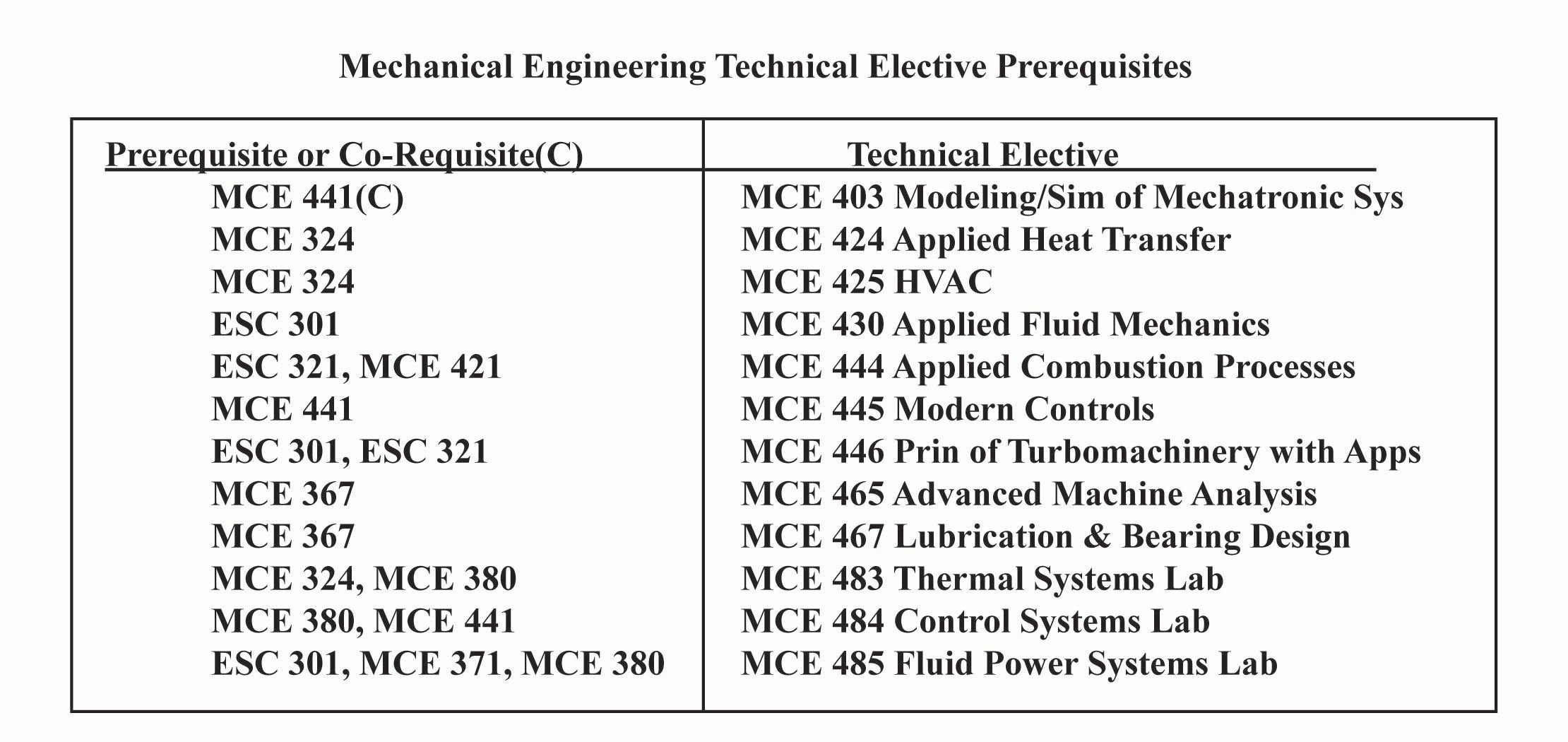 Prereq_Electives.jpg