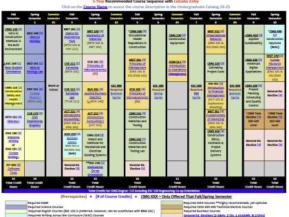 CMG Degree Chart