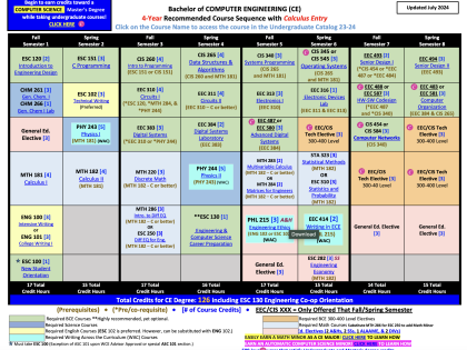 calc 4 year degree chart ce