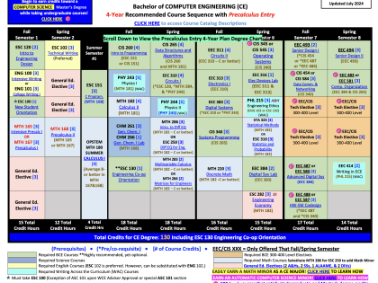 4 year precalc ce