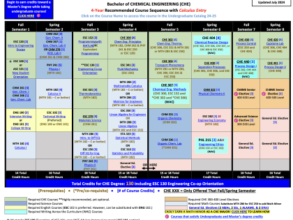 image of chemical eng 4 year calculus entry