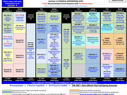 image of chemical eng 4 year precalculus entry degree chart