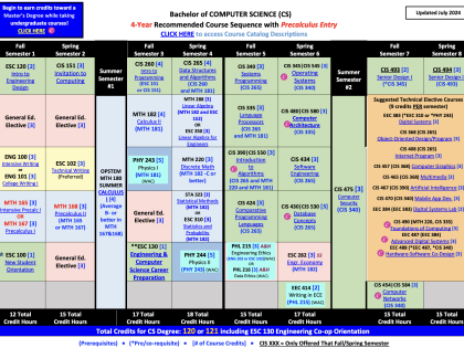 cs degree chart of precalc 4 year