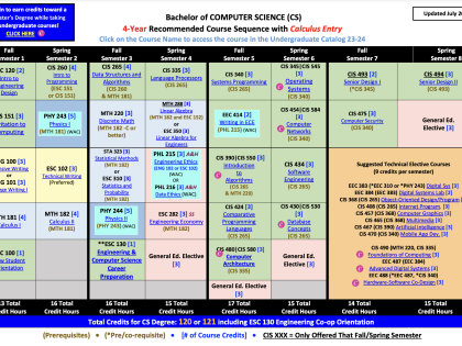 degree chart of cs 4 year calc entry