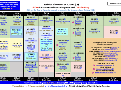 cs degree chart 4 year calc entry