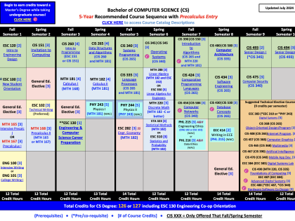 cs degree chart 5 year precalculus entry