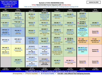 4 year calc entry degree chart for cve