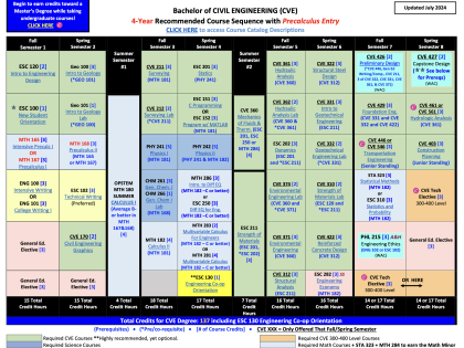 4 year precalculus entry degree chart for cve