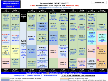 5 year precalculus degree chart for cve