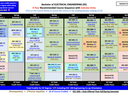 ee1