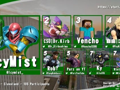 Top 8 finalists from CSU’s Midgard Mayhem #9 