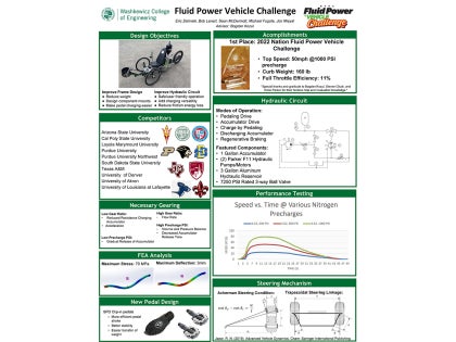 1st place poster for the MCE Senior Design Capstone.
