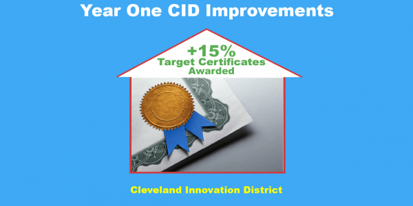 Certificate Awarded Image for CID